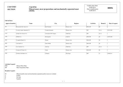 COUNTRY SECTION Argentina Minced meat, meat preparations and mechanically separated meat (MSM)