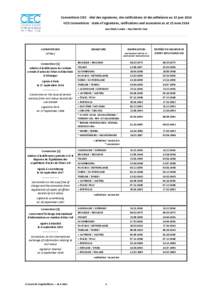 INTERNATIONAL COMMISSION ON CIVIL STATUS (ICCS)