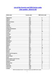 ISO 3166-1 alpha-3 / GOST 7.67 / Country codes / International Standard Serial Number / Library science