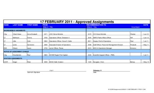 17 FEBRUARY[removed]Approved Assignments RANK LAST NAME  FIRST NAME