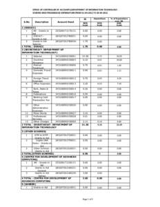 OFFICE OF CONTROLLER OF ACCOUNTS,DEPARTMENT OF INFORMATION TECHNOLOGY SCHEME-WISE PROGRESSIVE EXPENDITURE FROM[removed]TO[removed]S.No  Description