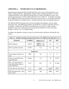 APPENDIX J:  INSTRUMENT SCAN PROPERTIES Each instrument onboard the NOAA KLM and NOAA-N,N’ series of spacecraft has its own unique scanning properties. This appendix contains a table of parameters (Table J-1) for the