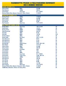MARQUETTE TRACK & FIELD RECORDS SUMMARY 2014 INDOOR WOMEN SCHOOL RECORDS[removed]Alison Parker 800m Kayla Spencer