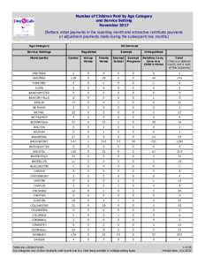 Number of Children Paid by Age Category and Service Setting NovemberReflects initial payments in the reporting month and retroactive certificate payments or adjustment payments made during the subsequent two month