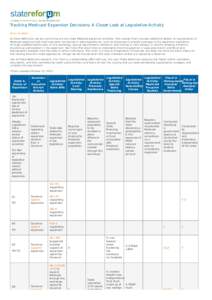 Tracking Medicaid Expansion Decisions: A Closer Look at Legislative Activity Anita Cardwell At State Refor(u)m, we are continuing to track state Medicaid expansion activities. This revised chart includes additional detai