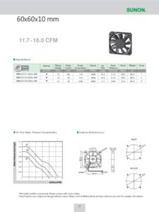 60x60x10 mm 11.7~16.0 CFM Specifications Rating Voltage