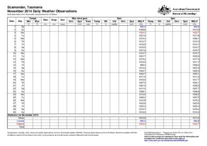 Scamander, Tasmania November 2014 Daily Weather Observations Most observations from Scamander, but pressure from St Helens. Date