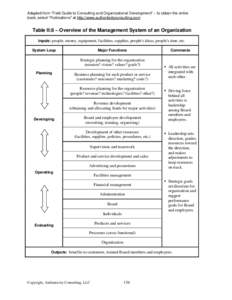 Systems engineering / Neuropsychological assessment / Planning / Problem solving / Project management / Organization development / The Five Pillars of Organizational Excellence / Strategic management / Business / Management / Technology