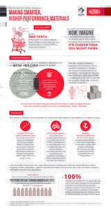 Dupont_ADM_Infographic_011516a