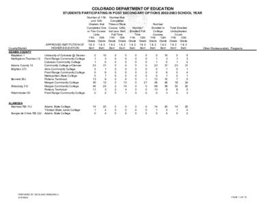 COLORADO DEPARTMENT OF EDUCATION STUDENTS PARTICIPATING IN POST SECONDARY OPTIONS[removed]SCHOOL YEAR County/District ADAMS COUNTY Mapleton 1