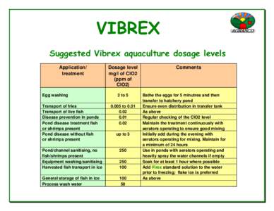 VIBREX Suggested Vibrex aquaculture dosage levels Application/ treatment  Egg washing
