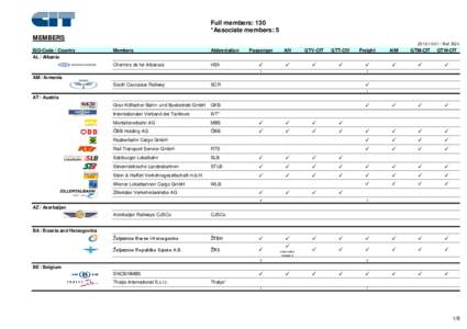 Deutsche Bahn / Eurostar / DB Schenker Rail / DB Schenker / Austrian Federal Railways / National Railway Company of Belgium / Bulgarian State Railways / SNCF / Community of European Railway and Infrastructure Companies / Rail transport in Europe / Transport / Railteam