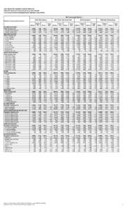 DP04 SELECTED HOUSING CHARACTERISTICSAmerican Community Survey 5-Year Estimate Community Districts and Neighborhood Tabulation Areas (NTAs) BK Community District 1 BK72 Williamsburg