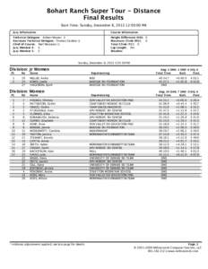 Bohart Ranch Super Tour - Distance Final Results Start Time: Sunday, December 8, [removed]:00:00 PM Jury Information  Course Information