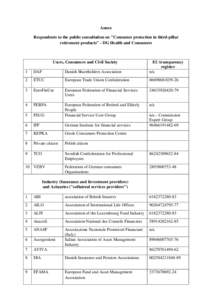 Annex Respondents to the public consultation on 