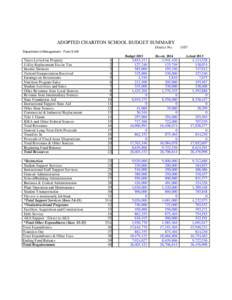 ADOPTED CHARITON SCHOOL BUDGET SUMMARY District No[removed]Department of Management - Form S-AB