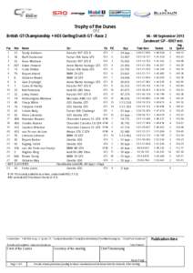 Trophy of the Dunes CPZ British GT Championship + HDI Gerling Dutch GT - Race 2 Gap