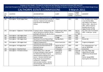 Schedule of John Madin’s Principal UK Architectural and Planning Commissions between 1950 and 1975 when Sole Principal of John HD Madin Chartered Architect – Senior Partner of John HD Madin & Partners & Senior Partne