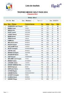 Liste de résultats TROPHEE MEDOC GOLF PASS 2016 Classement Brut Série(s) : Série 2 Brut / Net : Brut