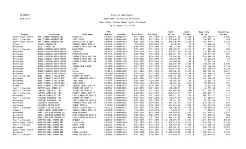 psl_ts_all_sold_sales.xls