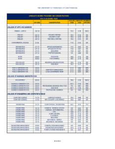 THE UNIVERSITY OF TENNESSEE AT CHATTANOOGA  GRADUATE DEGREE PROGRAMS AND CONCENTRATIONS[removed]ACADEMIC YEAR CONCENTRATION