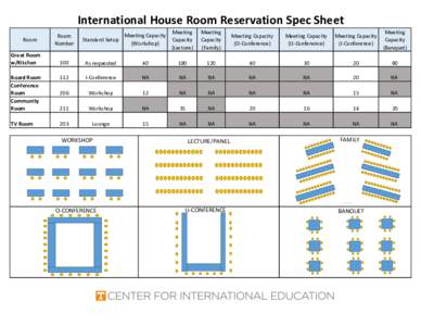 International House Room Reservation Spec Sheet Room Great Room w/Kitchen  Room
