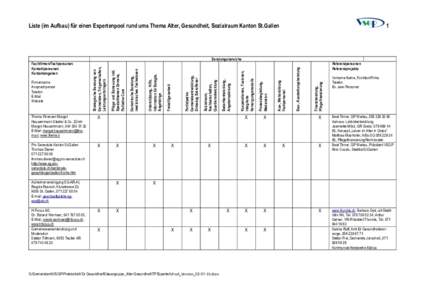 Liste (im Aufbau) für einen Expertenpool rund ums Thema Alter, Gesundheit, Sozialraum Kanton St.Gallen  1 Thema Finanzen Margot Hausammann Stalder & Co. Zürich