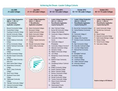 Achieving the Dream –Leader College Cohorts July[removed]Leader Colleges August	
   [removed] + 23 = 52 Leader Colleges