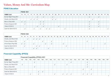 Values, Money And Me: Curriculum Map PSHE Education PSHE KS1 VMM Unit  1a