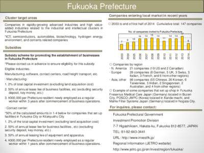 Fukuoka Prefecture Cluster target areas Companies in rapidly-growing advanced industries and high valueadded industries related to the industrial and intellectual clusters in Fukuoka Prefecture *ICT, semiconductors, auto