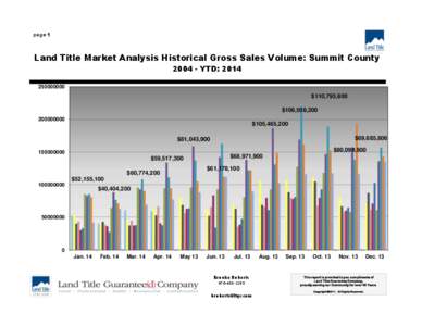 page 1  Land Title Market Analysis Historical Gross Sales Volume: Summit County[removed]YTD: [removed]