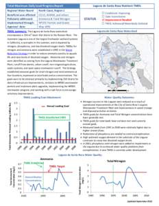 Total Maximum Daily Load Progress Report Regional Water Board North Coast, Region 1  Beneficial uses affected