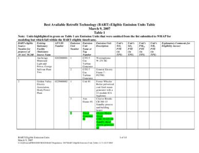 Microsoft Word - BART-Eligible Emission Units Tables[removed]DOC