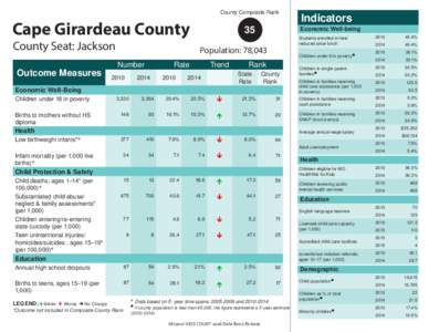 County Composite Rank  Cape Girardeau County County Seat: Jackson Outcome Measures
