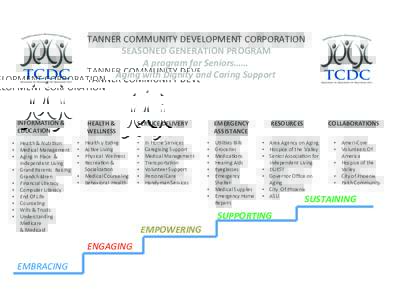 TANNER	
  COMMUNITY	
  DEVELOPMENT	
  CORPORATION	
   SEASONED	
  GENERATION	
  PROGRAM	
   A	
  program	
  for	
  Seniors……	
   Aging	
  with	
  Dignity	
  and	
  Caring	
  Support	
    INFORMATION	
