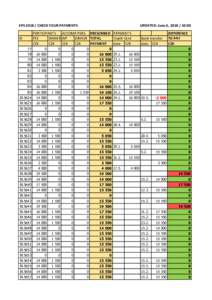 EPSCHECK YOUR PAYMENTS  UPDATED: June 6, :00 PARTICIPANTS ACCOMP.PERS. PRESCRIBED PAYMENTS