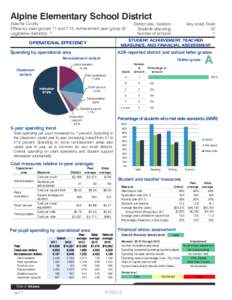 Alpine Elementary School District  Apache County Efficiency peer groups 11 and T-13, Achievement peer group 20 Legislative district(s): 7