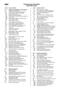 Lista dei gruppi di prodotti Settori dei servizi Codice Gruppo di prodotti