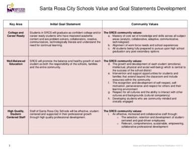 Santa Rosa City Schools Value and Goal Statements Development Key Area Initial Goal Statement  Community Values