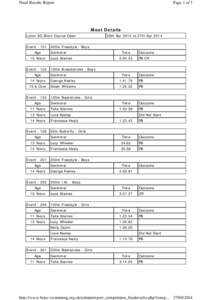 Final Results Report  Page 1 of 3 Meet Details Luton SC Short Course Open