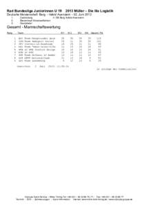 Rad Bundesliga Juniorinnen UMüller – Die lila Logistik Deutsche Meisterschaft Berg – Ilsfeld Auenstein – 02. Juni.