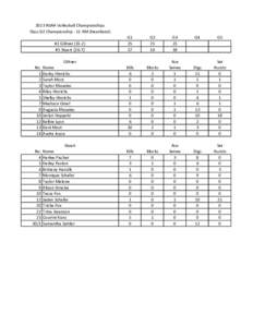 2013 NSAA Volleyball Championships Class D2 Championship - 11 AM (Heartland) #2 Giltner (31-2) #5 Stuart[removed]No.
