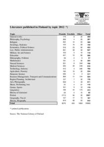 Literature published in Finland by topic 2012 *) Topic General works Philosophy, Psychology Religion Sociology, Statistics