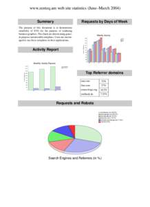 www.zenteq.am web site statistics (June–MarchSummary Requests by Days of Week  The purpose of this document is to demonstrate