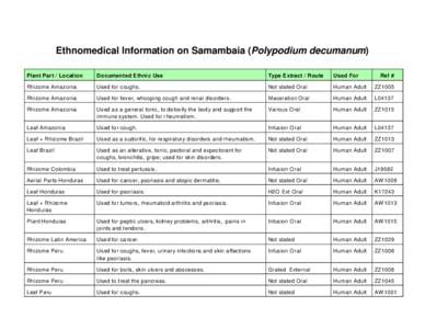 Ethnomedical Information on Samambaia (Polypodium decumanum) Plant Part / Location Documented Ethnic Use  Type Extract / R oute