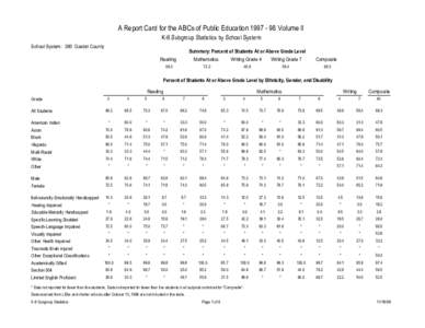 A Report Card for the ABCs of Public Education[removed]Volume II K-8 Subgroup Statistics by School System School System: 360 Gaston County Summary: Percent of Students At or Above Grade Level Reading