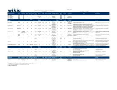 Updated: October 15, 2012 Display Ad Specifications for Advertisers & Ad Agencies Technical Specifications