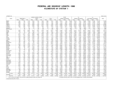 Speed limits in the United States / Numbered highways in the United States / Transport / Interstate Highway System / Presidency of Dwight D. Eisenhower