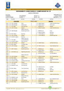 PHMS Pictorial Handball Match Statistics  IHF Official System