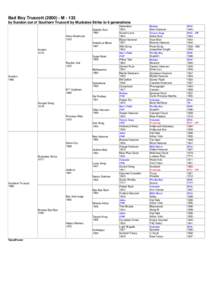 Bret Hanover / Hanover /  Pennsylvania / Strike Out / Hanover / Harness racing / Horse racing / Adios